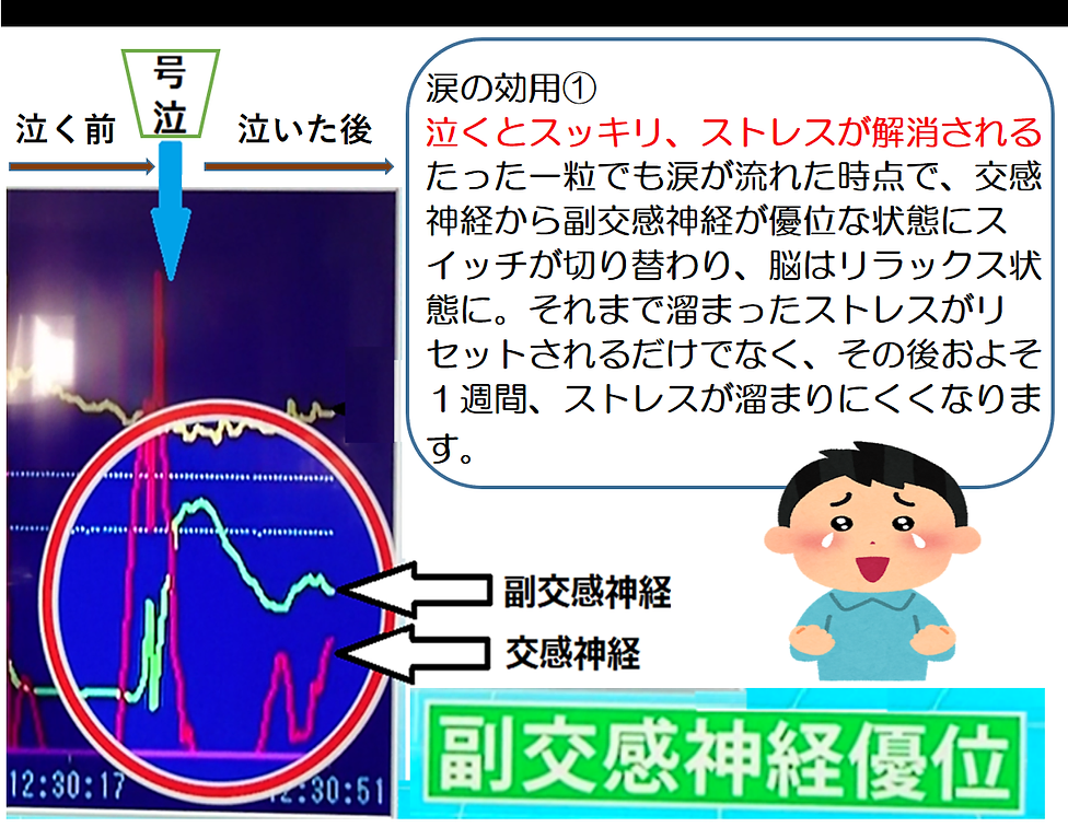 涙の効果,泣きの効果